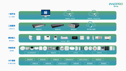 精華隆榮膺&ldquo;2020 年第三屆智慧安防優秀解決方案&rdquo;大獎