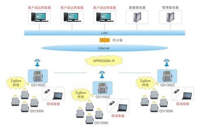 【QSY300多功能數據采集系統】價格,廠家,圖片,其他專用測試儀器,綿陽市奇石緣科技-