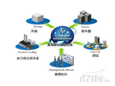 5個方面著手制定數(shù)據(jù)中心新年改革計劃