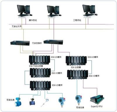 Super E50 RTU 網(wǎng)絡(luò)公司的智能遠程終端單元